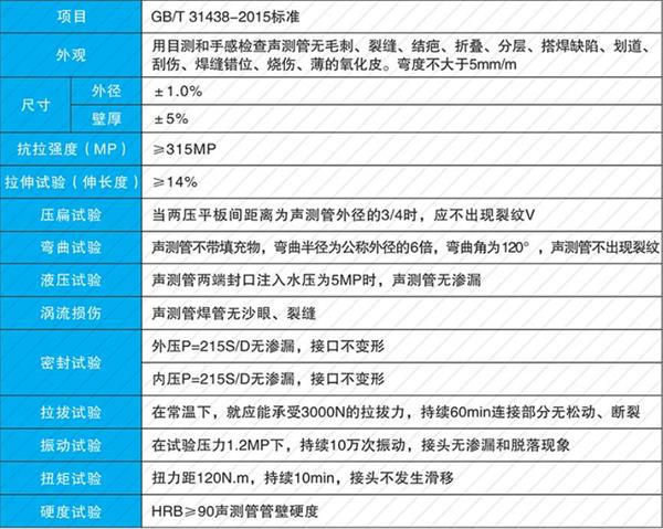 泉州钳压式声测管产品性能参数